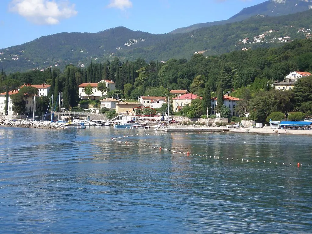 Holiday Home Gobac Icici 0*,  Croatia